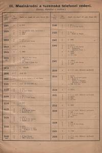 126836. III. Mezinárodní a tuzemská telefonní vedení. (Změny částečné a zrušení.)