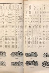 Motor (Motocykl), Ilustrovaný časopis pro sport motorový, Ročník VII., číslo 1-24 (1928)